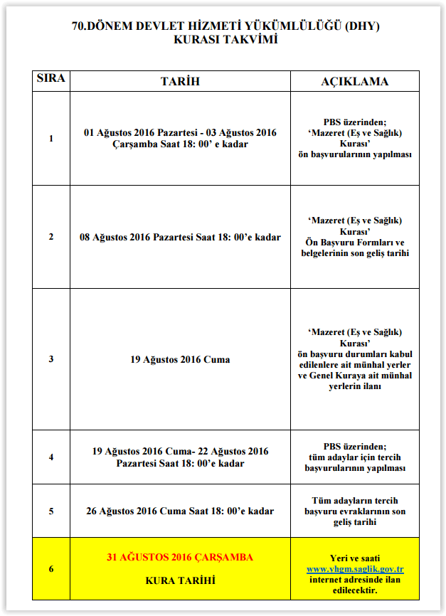 70. Dönem Devlet Hizmeti Yükümlülüğü Kurası&nbsp;Hakkında!