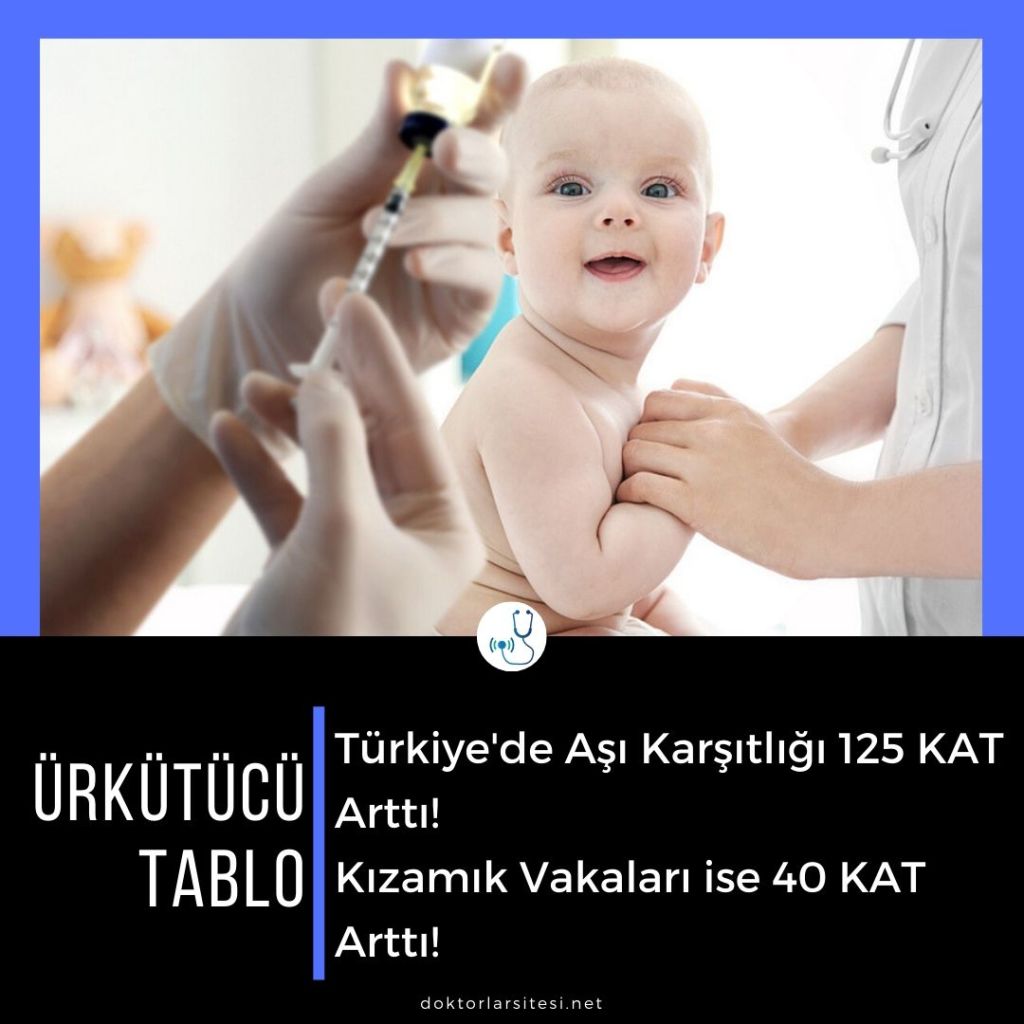 Ürkütücü Tablo; Türkiye’de Aşı Karşıtlığı 125 Kat Arttı! Kızamık Vakaları ise 40 Kat&nbsp;Arttı!