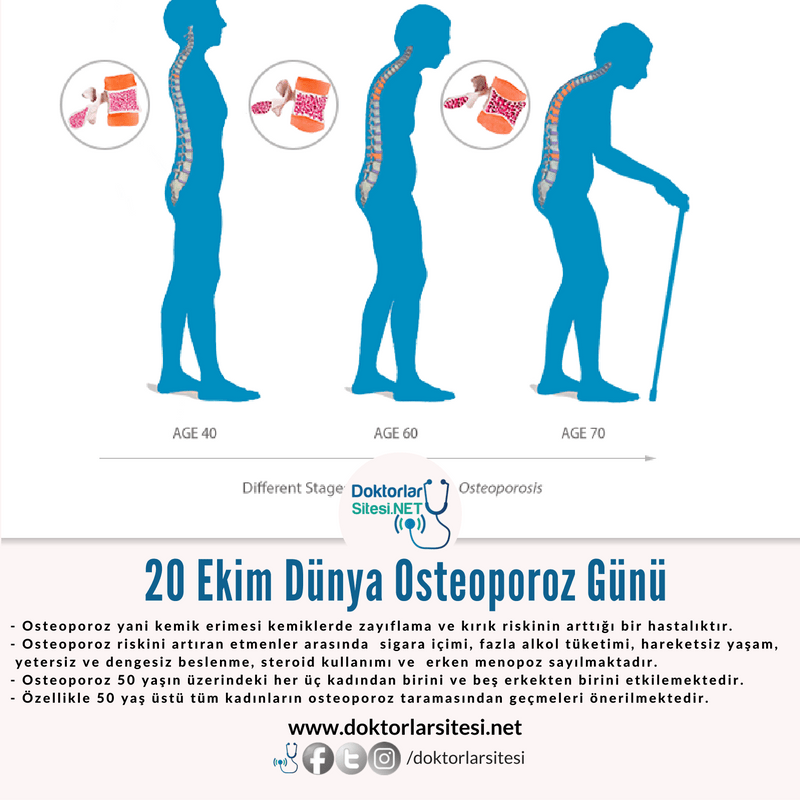 Kemik erimesini önleyebilirsiniz (20 Ekim Dünya Osteoporoz&nbsp;Günü)