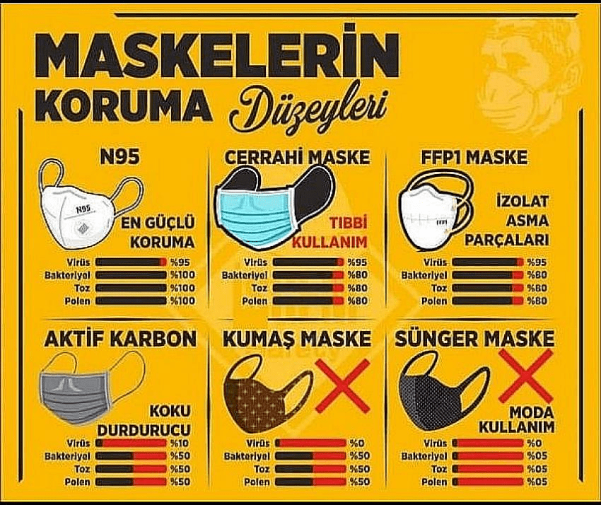 Maske ve Dezenfektan&nbsp;Kullanımı