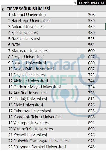 tip-alaninda-en-iyi-uniiversiteler