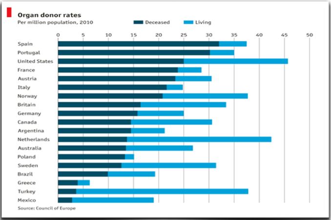 Köşe Yazısı: TÜRKİYE’DE ORGAN BAĞIŞI N’İÇİN&nbsp;YOK??