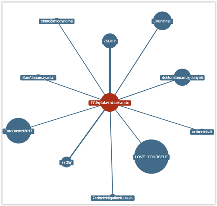 Yeni Mezun Doktorlar Sağlık Bakanlığı’na Seslendi